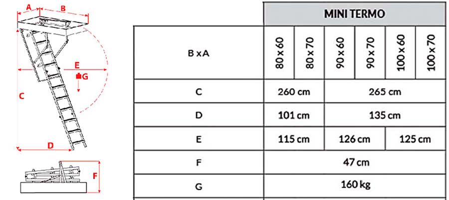 размеры Oman Mini