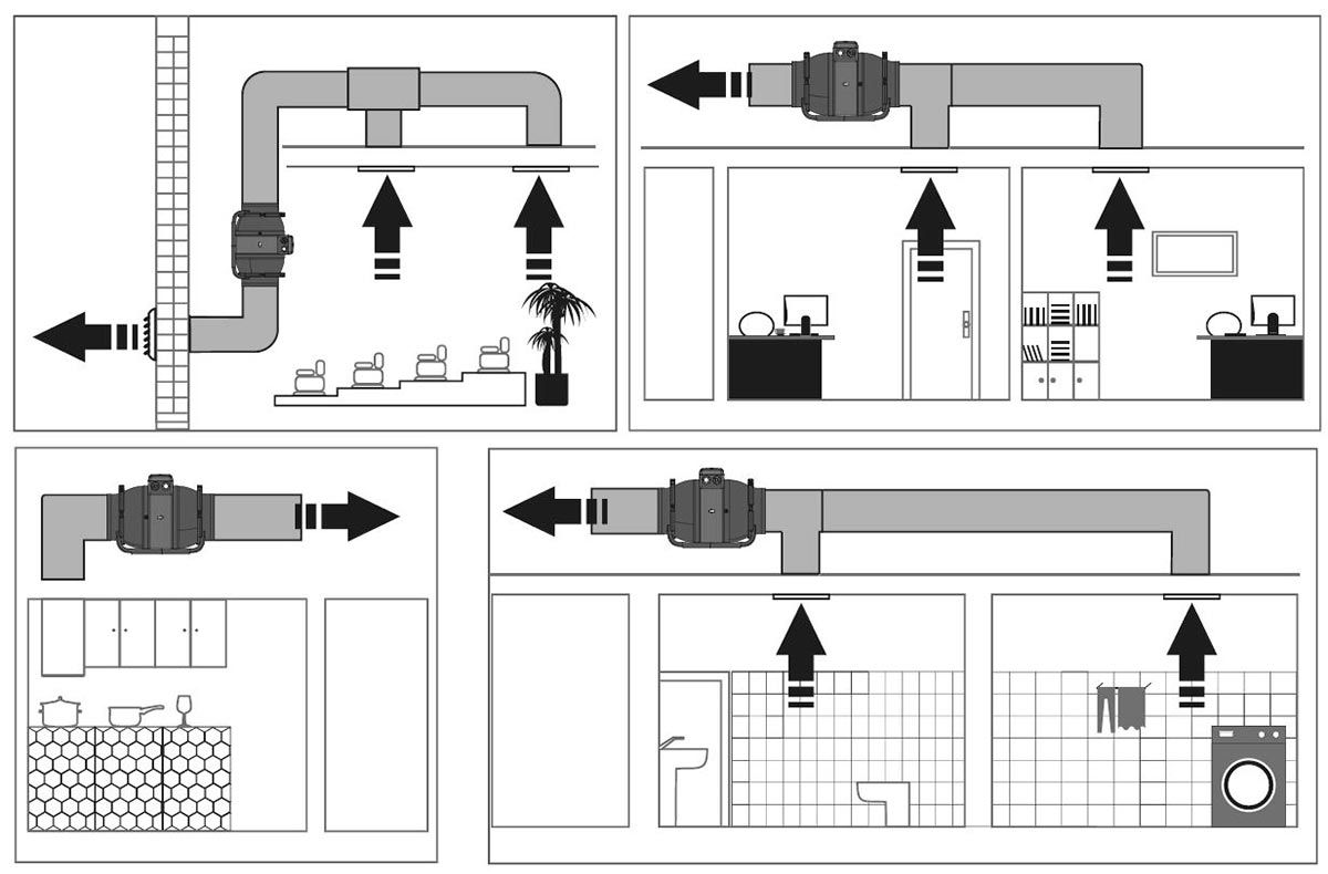 пример использования вентилятора канального