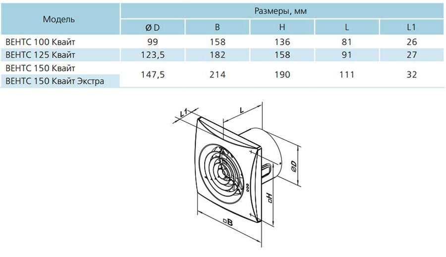 Размеры Вентс Квайт