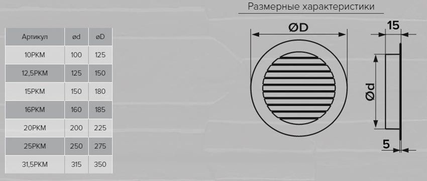 РКМ-размеры