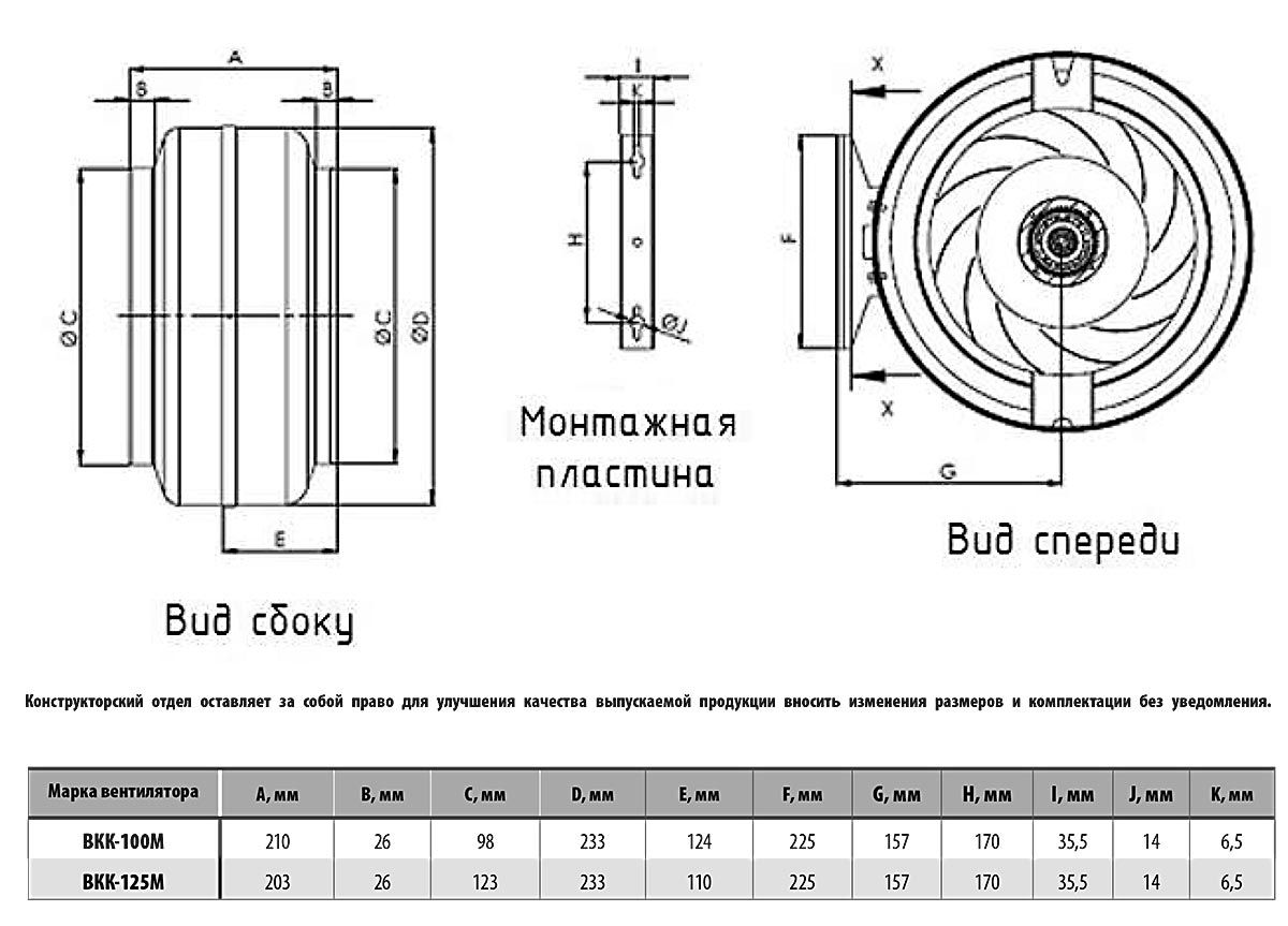 размеры вентиляторов BKK-М 100-125