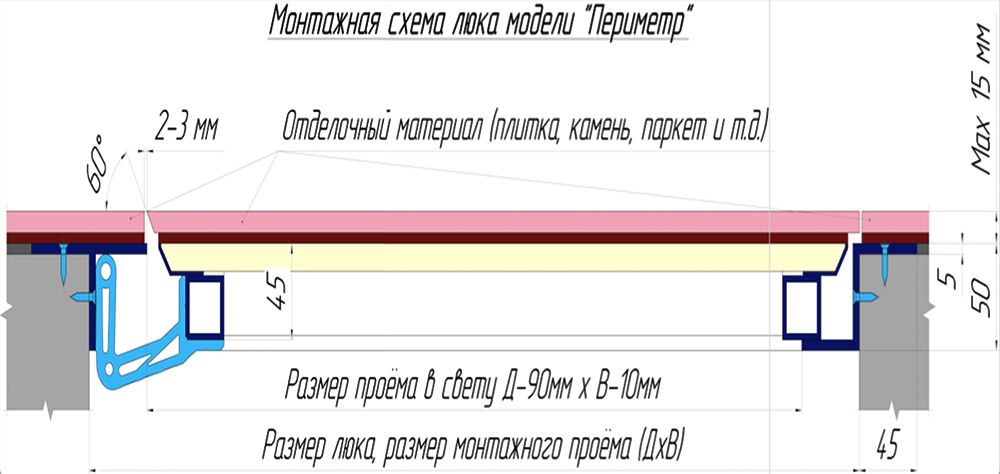 схема люка периметр