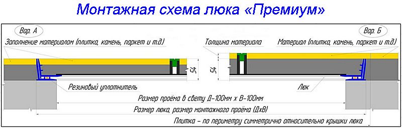 схема установки люка премиум 