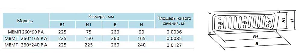 размеры решетки